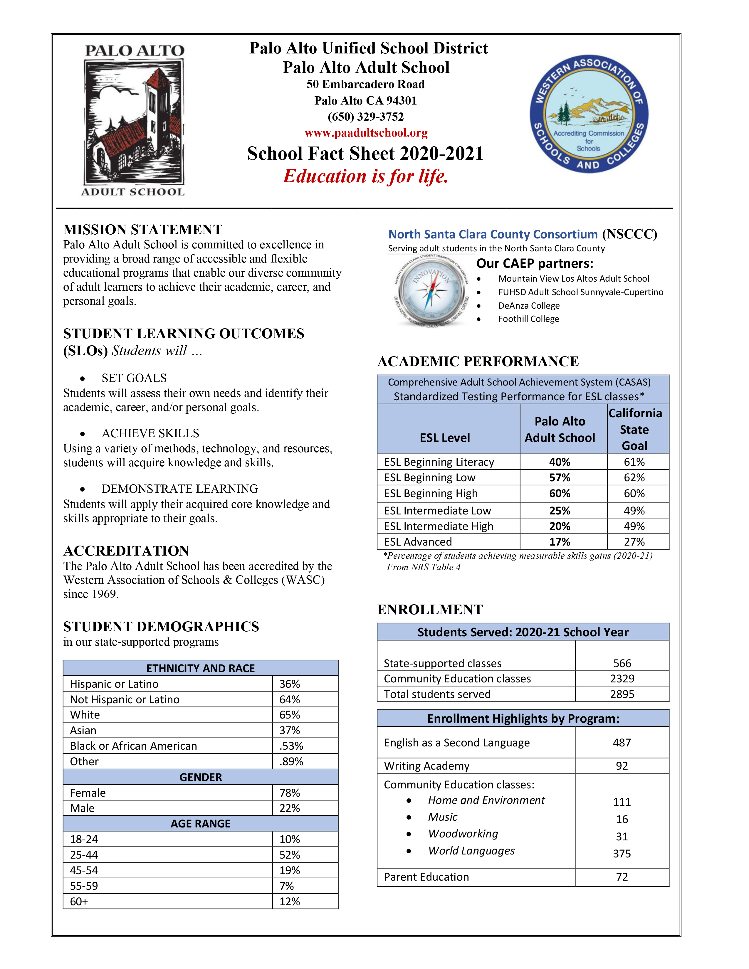 Pausd Calendar 2022 School Fact Sheets 2018-2021 - Palo Alto Adult School