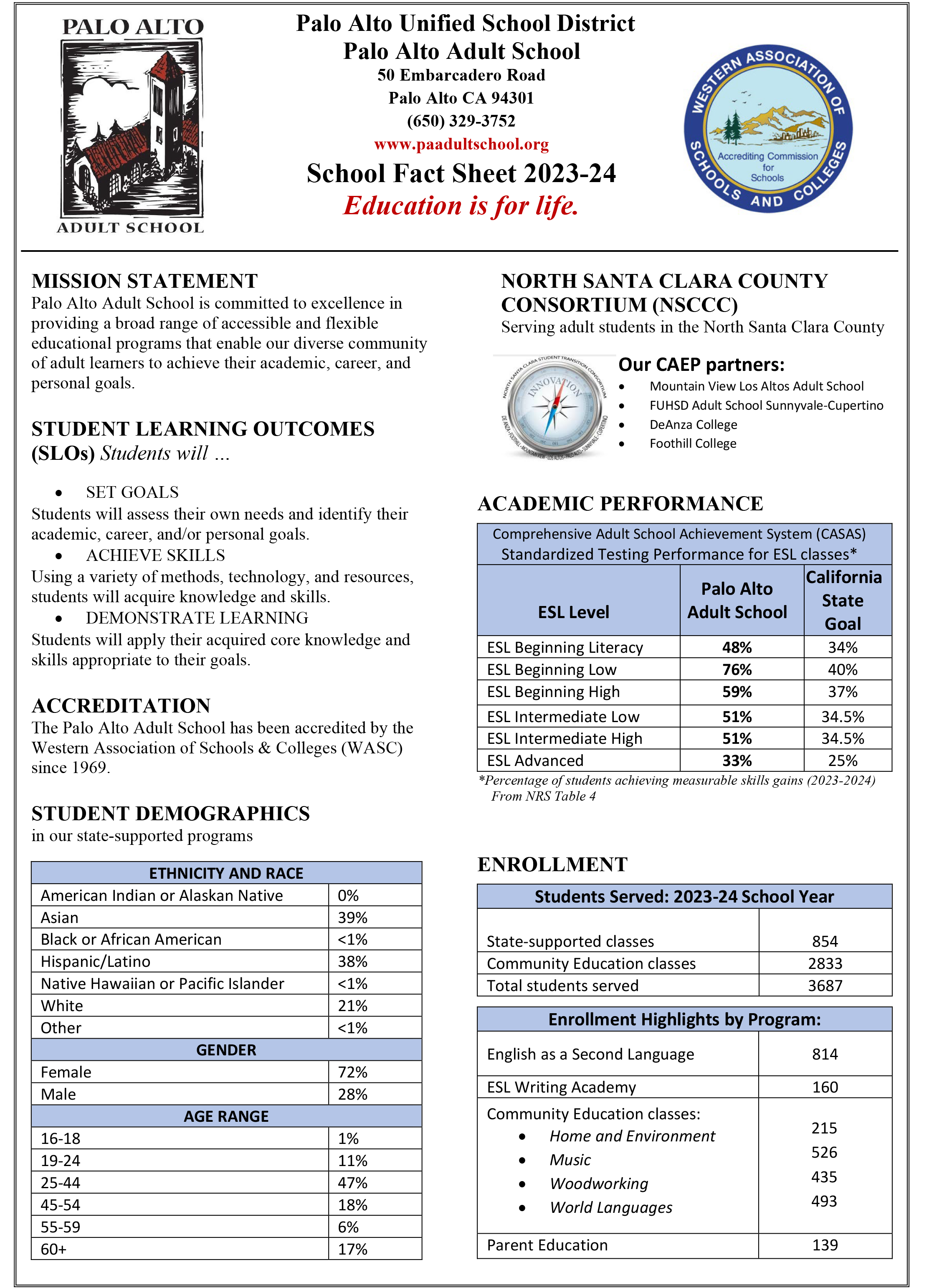 Adult School Fact Sheet 2023-2024